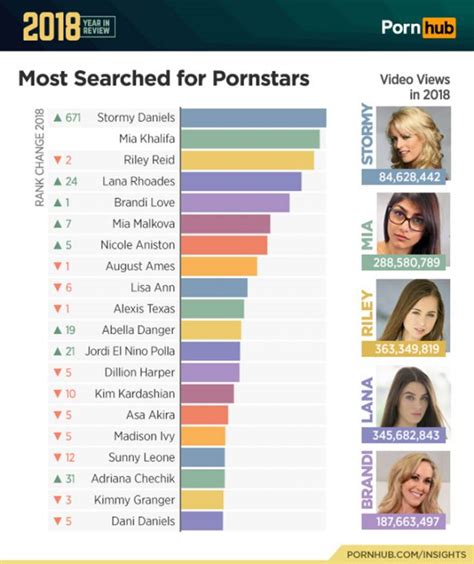 Here Are The 10 Most Popular Porn Stars, According To Pornhub。